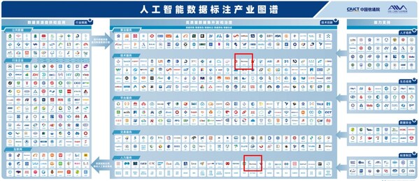 軟通動力入選《人工智能數據標注產業圖譜》