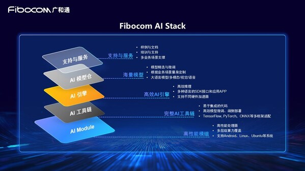 廣和通發布Fibocom AI Stack，助力客戶快速實現跨平臺跨系統的端側AI部署