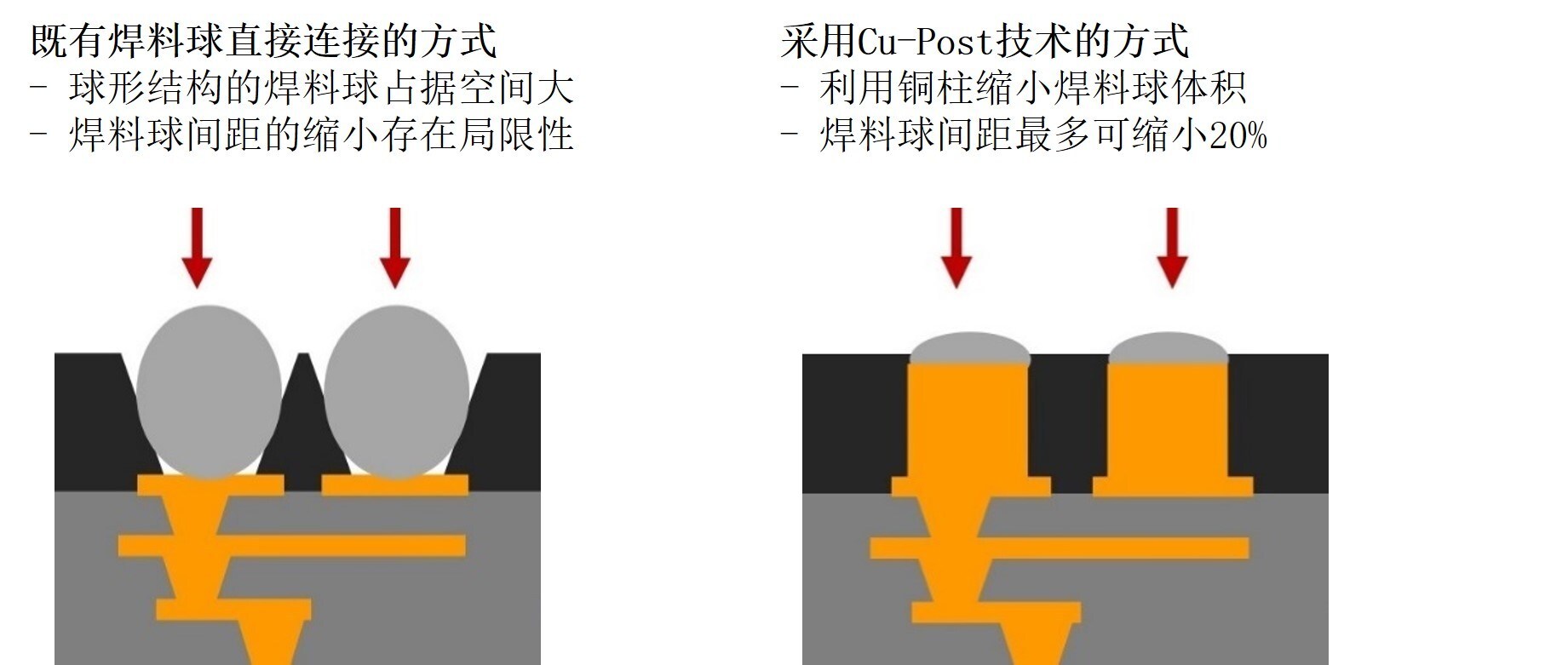 LG Innotek CEO文赫洙: