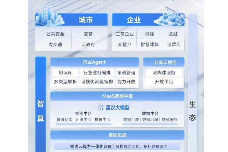 大华股份2025年营收超327亿元，AI大模型技术价值持续释放