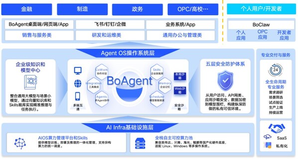 创新智能体 新质生产力----博云发布 BoAgent 智能体平台 以安全可信 Agentic AI 重构企业数字生产力
