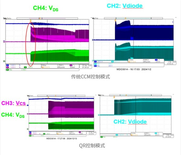 MPS推出1700V SiC反激控制器HF1070，为高压辅助电源带来高效新方案