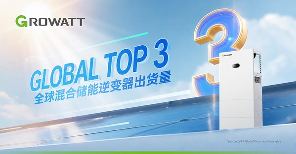 古瑞瓦特2026全球多点突破：从排名登顶到新品全球落地，光储融合战略全面提速