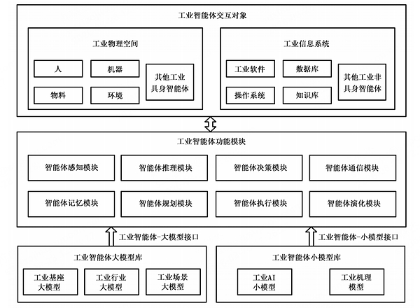 三项工业人工智能领域国家标准正式发布实施，中控技术深度参与